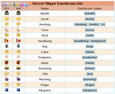 pour skype